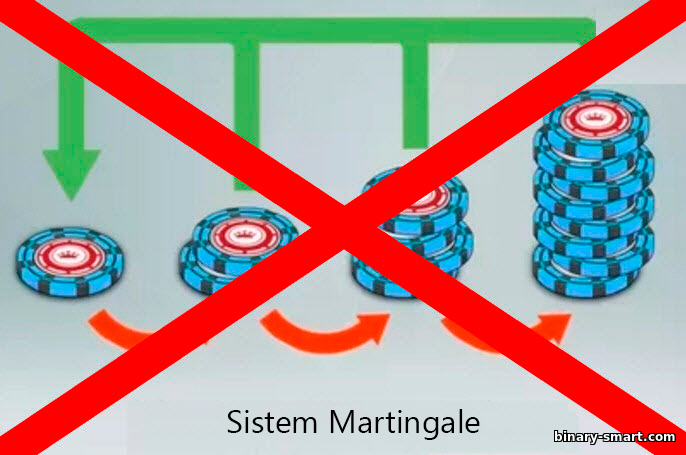 Jangan berdagang menggunakan metode Martingale