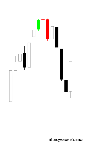 bintang doji malam