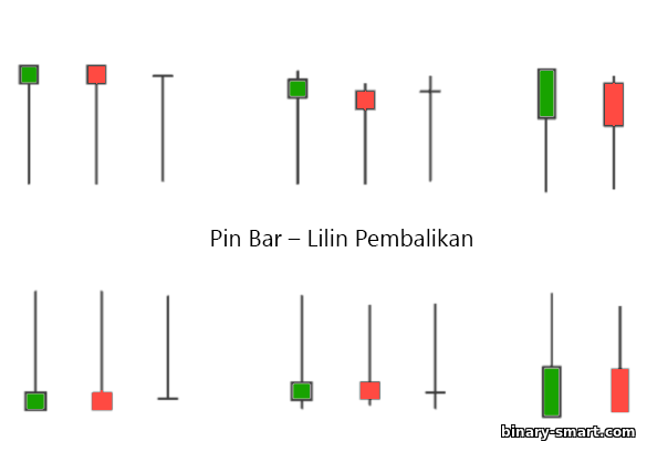 lilin pembalikan harga pin bar