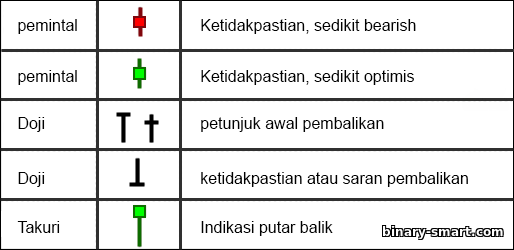 lilin ketidakpastian