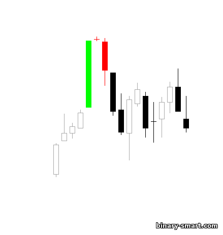 Bayi yang ditinggalkan - pola bearish