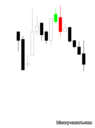 bintang doji malam