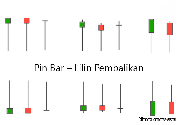lilin pembalikan harga pin bar lilin pembalikan harga pin bar