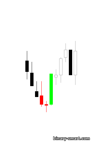 Bintang Doji Pagi