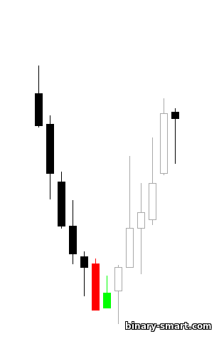 Bayi yang ditinggalkan - pola bearish