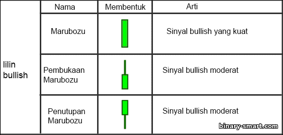 lilin bullish, lilin listrik