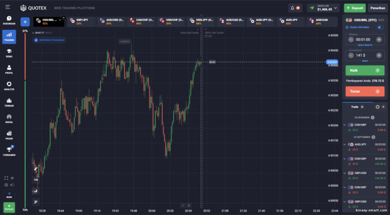 Platform perdagangan pialang Quotex