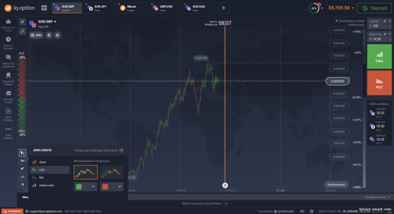 Pengaturan grafik harga di broker IQ Option