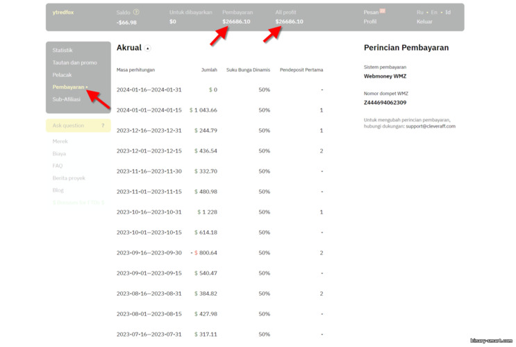 Clever Aff – program afiliasi broker opsi biner Binarium: cara bekerja dan menghasilkan uang dengan program afiliasi Binarium