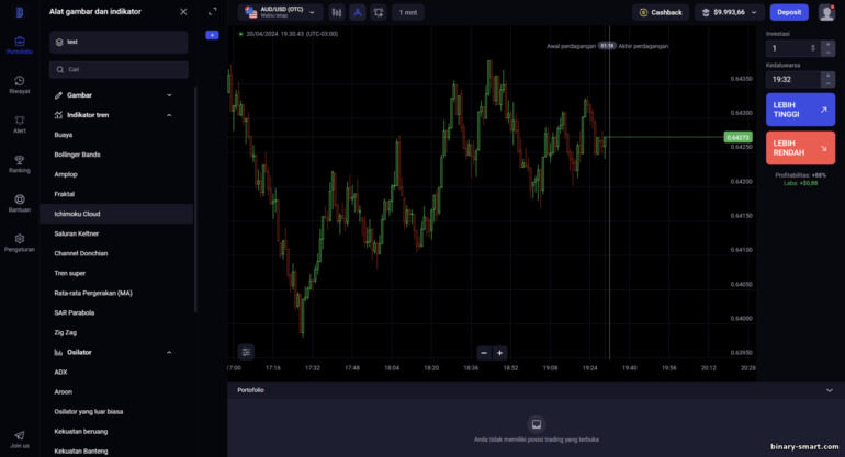 indikator pada platform perdagangan broker Binolla