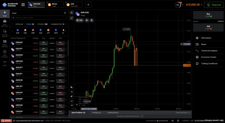 memilih aset untuk diperdagangkan dengan Quadcode Markets