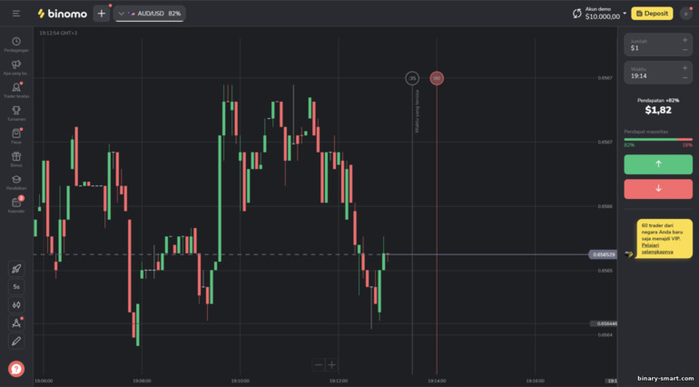 Broker opsi biner Pocket Option