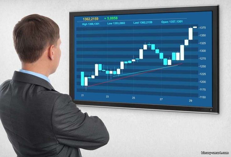 Semakin populernya broker opsi biner