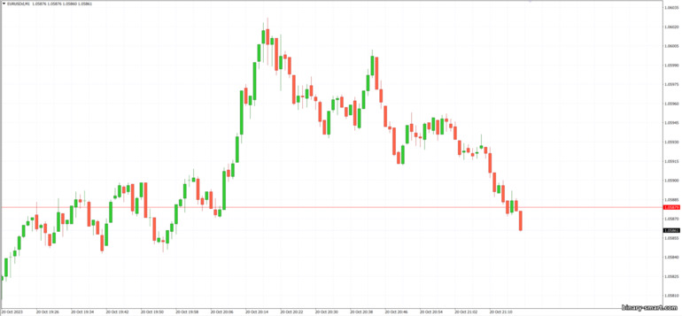 grafik pihak ketiga dengan EURUSD