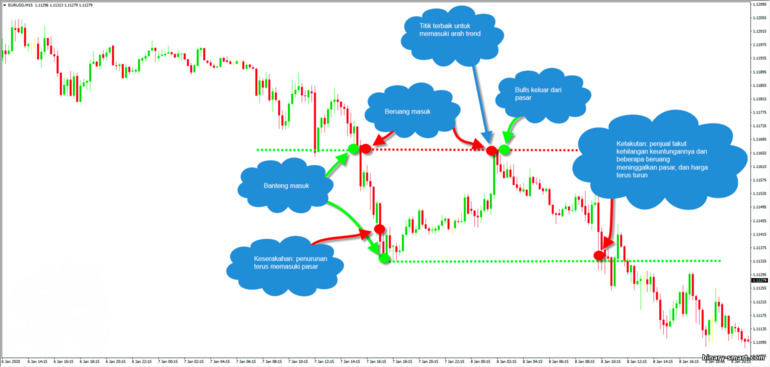 jumlah sentuhan zona support dan resistance