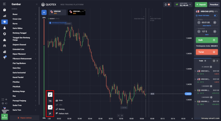 Bekerja dengan grafik harga di broker Quotex