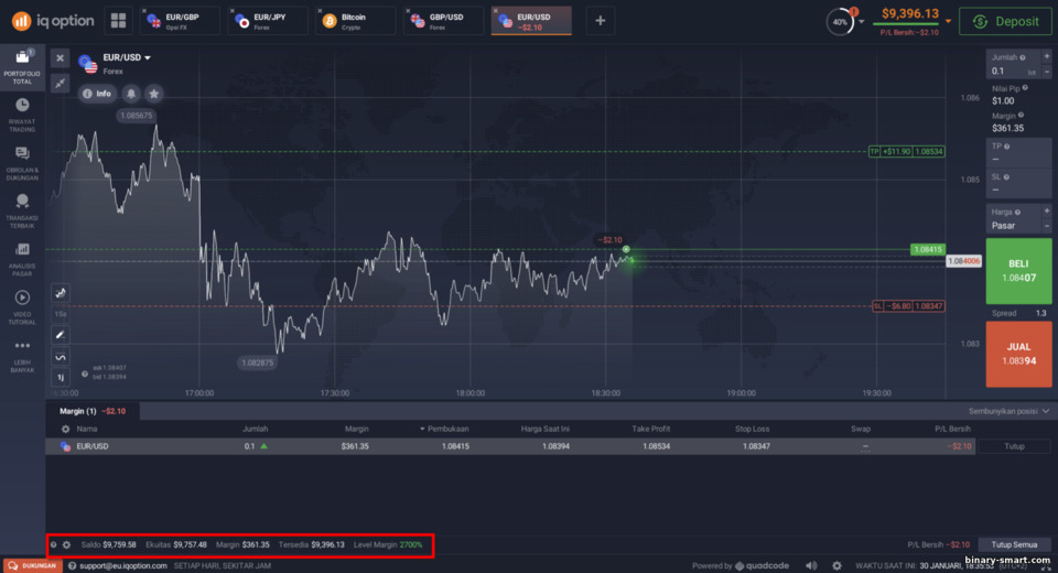 Margin dan saldo yang tersedia di broker IQ Option