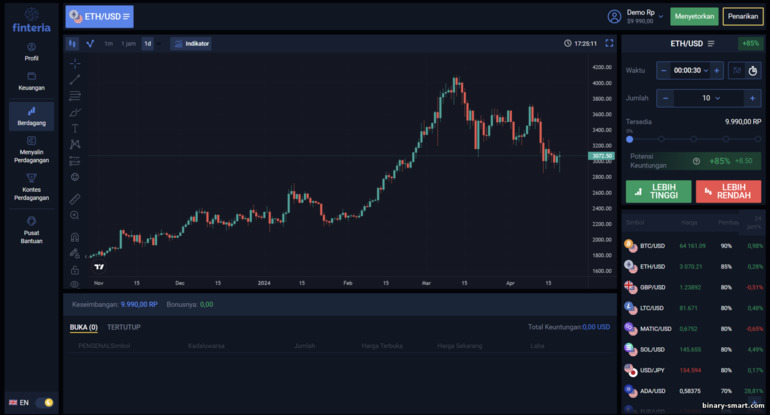 platform perdagangan broker opsi biner Finteria