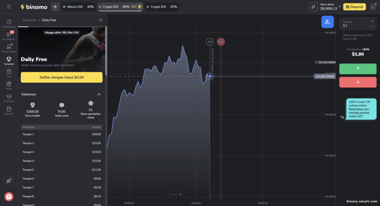 turnamen gratis di platform broker Binomo