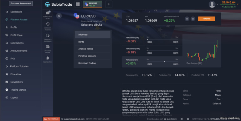 Informasi tambahan tentang aset dari broker perdagangan prop SabioTrade