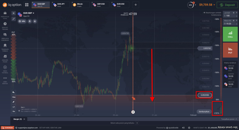 Opsi di bawah ini dengan risiko tinggi pada Opsi FX di broker IQ Option