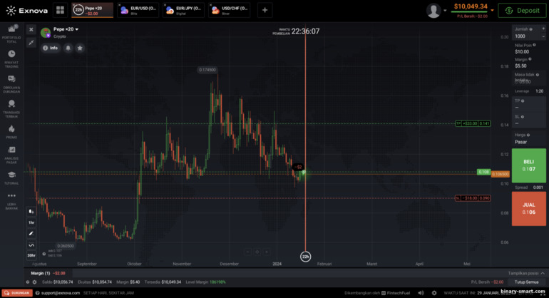 Perdagangan CFD dan Forex di platform broker Exnova