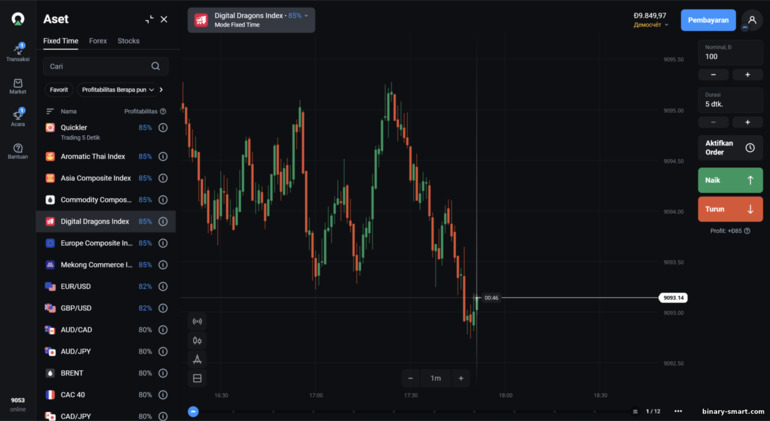 memperdagangkan aset dengan broker OlympTrade