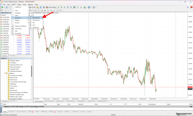 Level Fibonacci di MT4