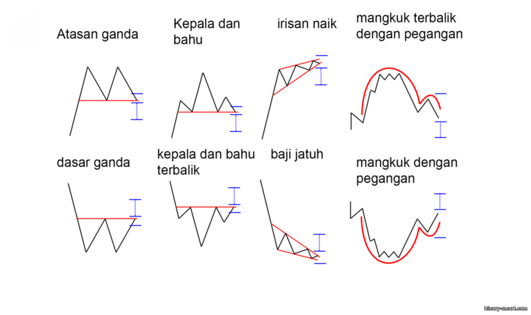 angka pembalikan