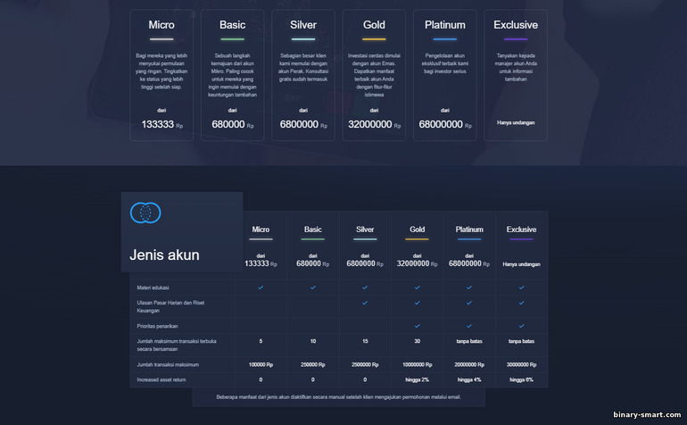 Ulasan independen dan jujur tentang broker opsi biner ExpertOption