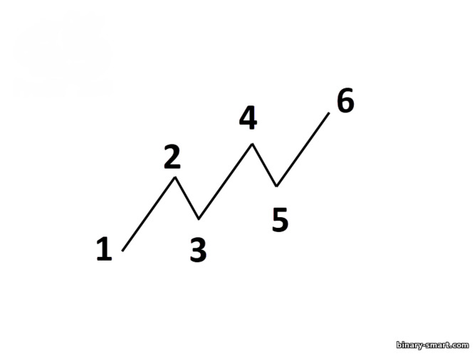 diagram tren naik