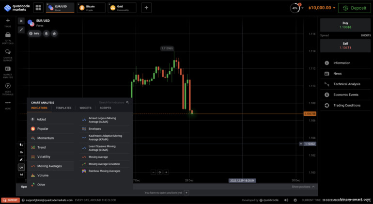 bekerja dengan indikator analisis teknis