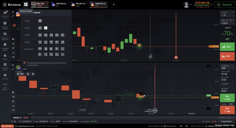 lokasi grafik di opsi biner dan broker CFD Exnova