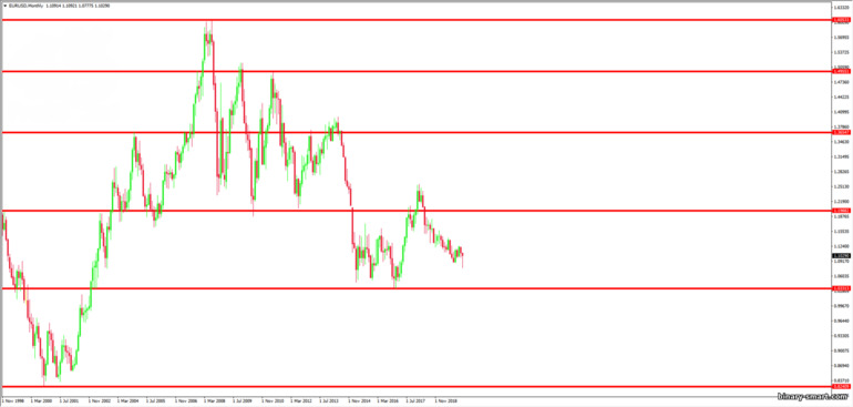 atur level support dan resistance berdasarkan badan atau bayangan candle