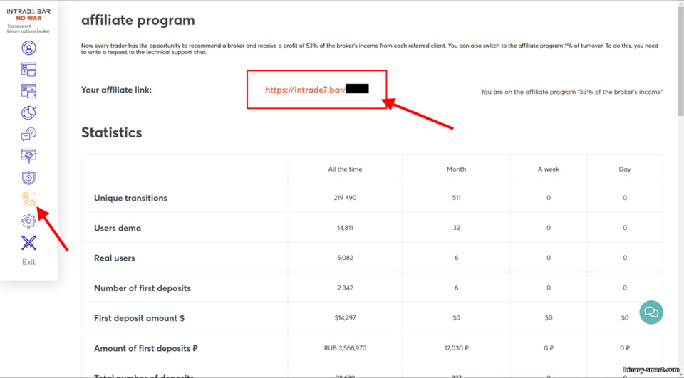 Program afiliasi dengan broker Intrade bar Program afiliasi dengan broker Intrade bar