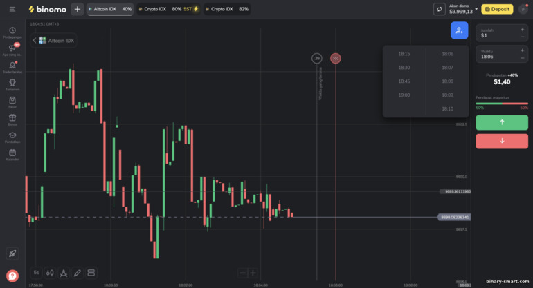 opsi biner di broker Binomo