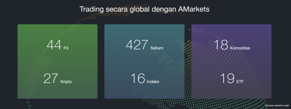 aset untuk diperdagangkan dengan broker AMarkets