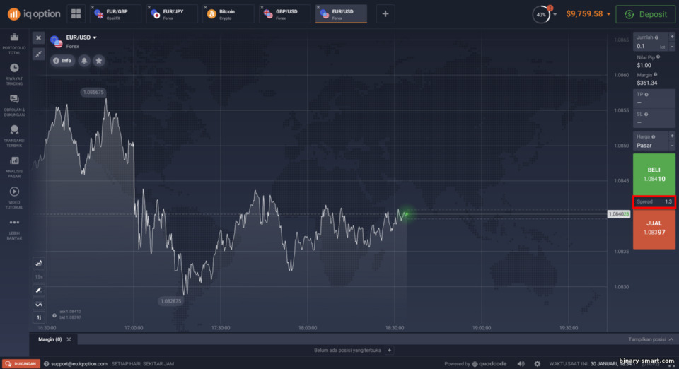 Spread pada CFD di broker IQ Option