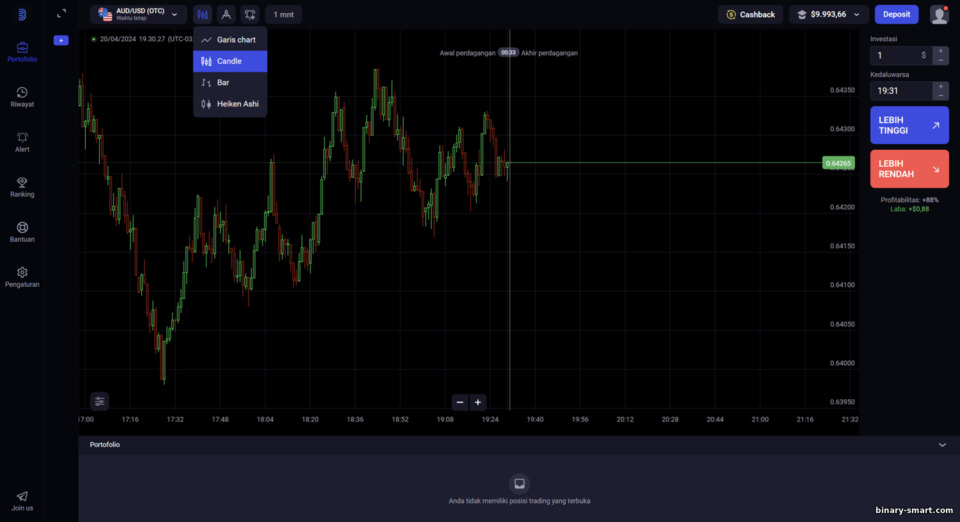 jenis tampilan grafik di broker Binolla jenis tampilan grafik di broker Binolla