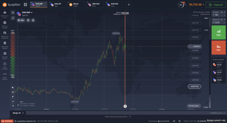 Platform perdagangan pialang IQ Option