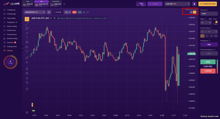 perdagangan sen dengan broker IQcent