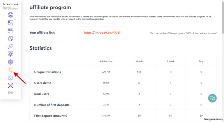 bekerja dengan program afiliasi Intrade Bar