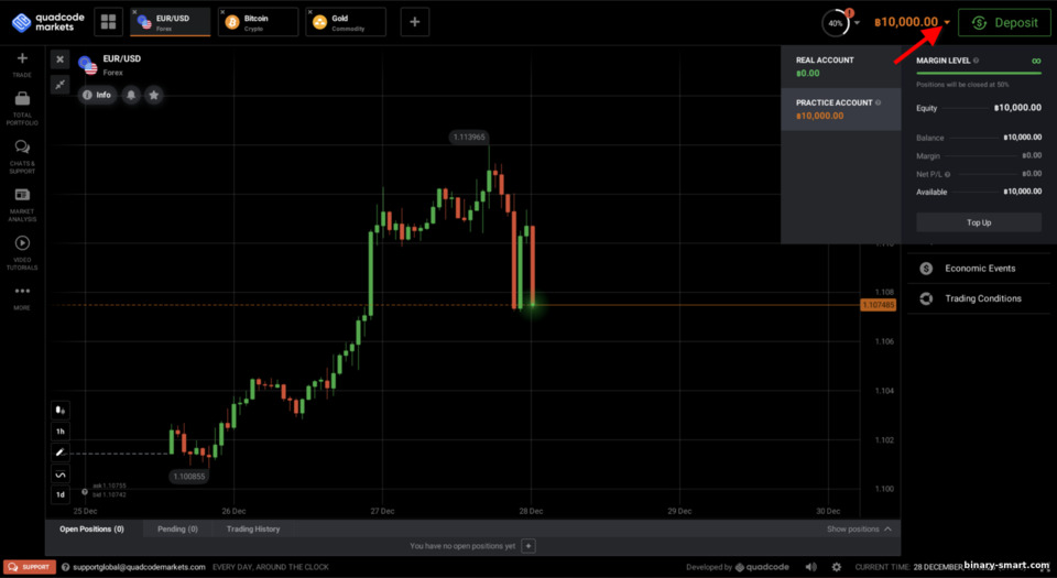 akun demo dengan broker Quadcode Markets