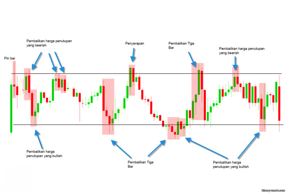 analisis grafik analisis grafik