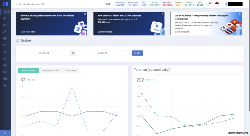 Ringkasan statistik dalam program afiliasi opsi Pocket Ringkasan statistik dalam program afiliasi opsi Pocket
