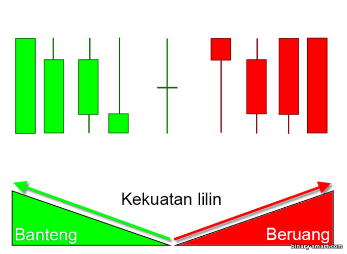 Kekuatan lilin Jepang