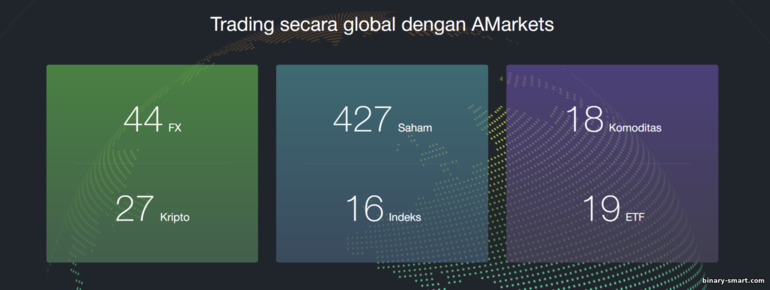 aset untuk diperdagangkan dengan broker AMarkets