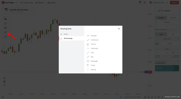 menambahkan level, garis, angka ke grafik dari broker Deriv