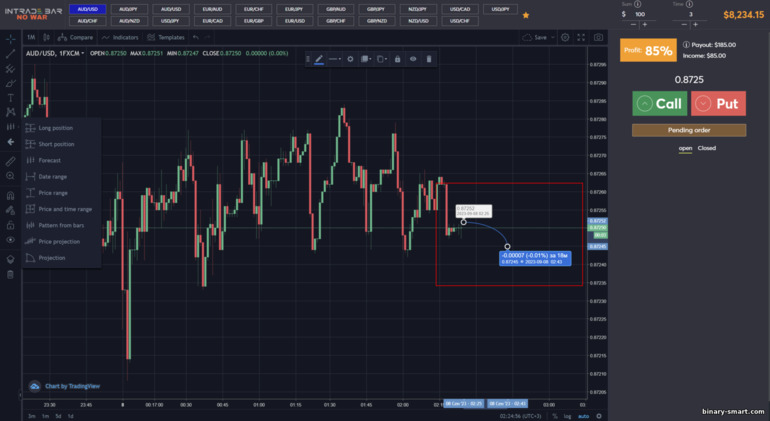 Perkiraan pada grafik broker Opsi Biner INTRADE BAR