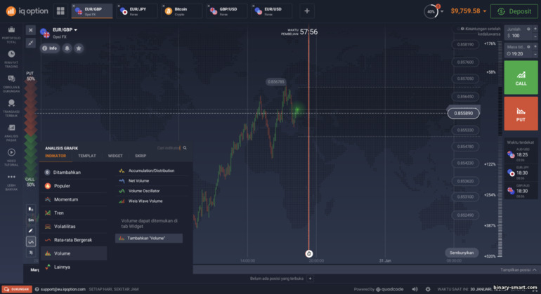 Menambah dan bekerja dengan indikator dan skrip di broker IQ Option